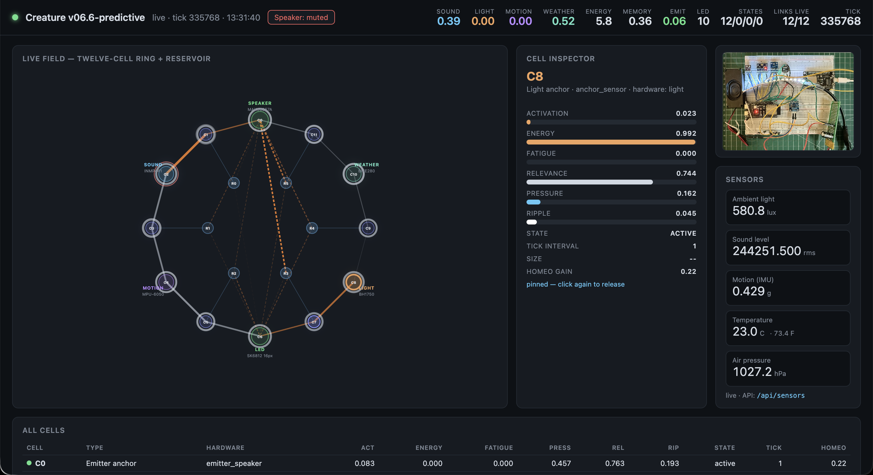 Creature's live dashboard, showing a muted speaker, the twelve-cell ring and reservoir, a cell inspector, sensor readings, and the current hardware.